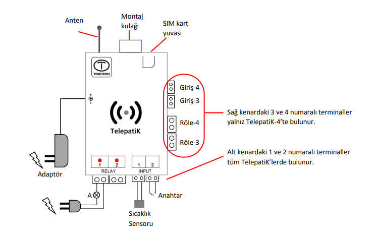 TelepatiK GSM Kontrol Cihazı Kurulum Kılavuzu